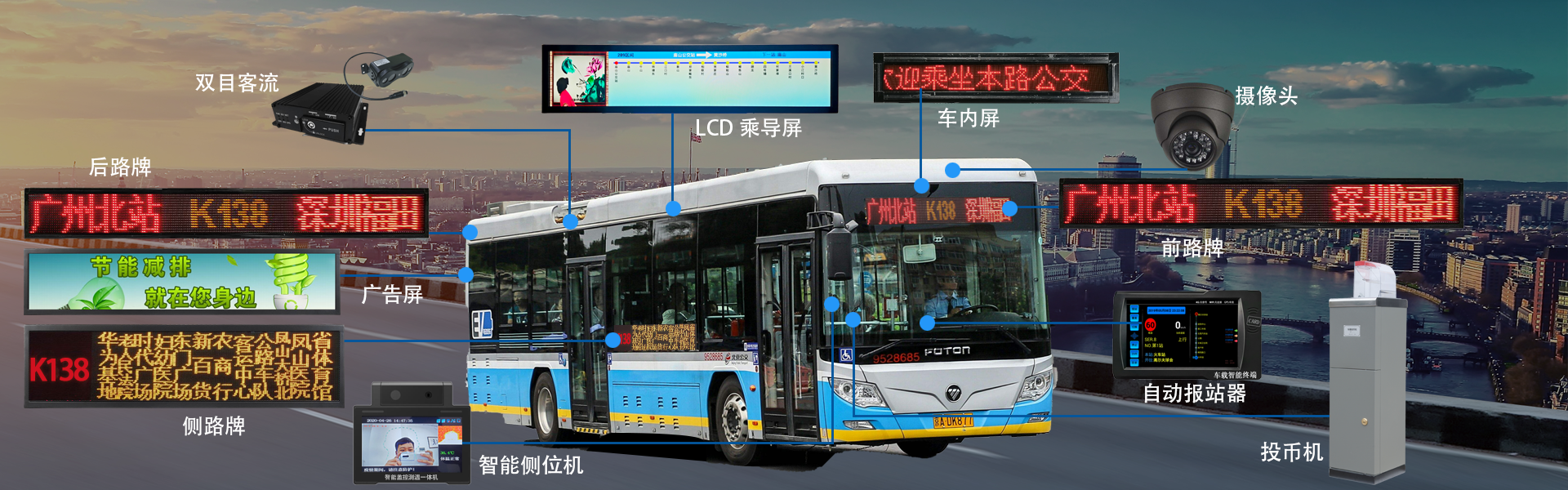 雙目客流機(jī)